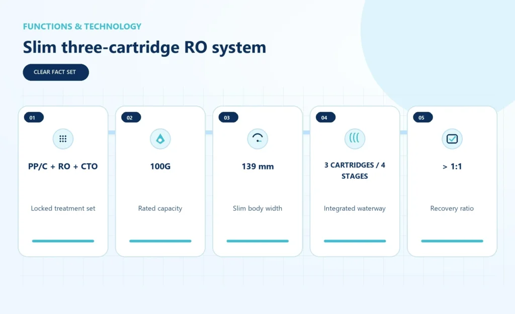 R40 functions and technology overview for desktop
