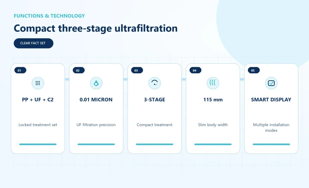 U20 functions and technology overview for desktop